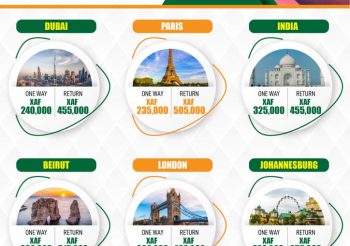 SATGURU TRAVELS : Amazing Flight Deals